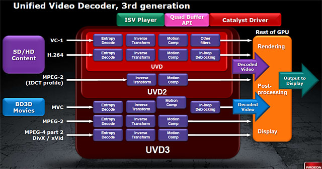 amd unified video decoder