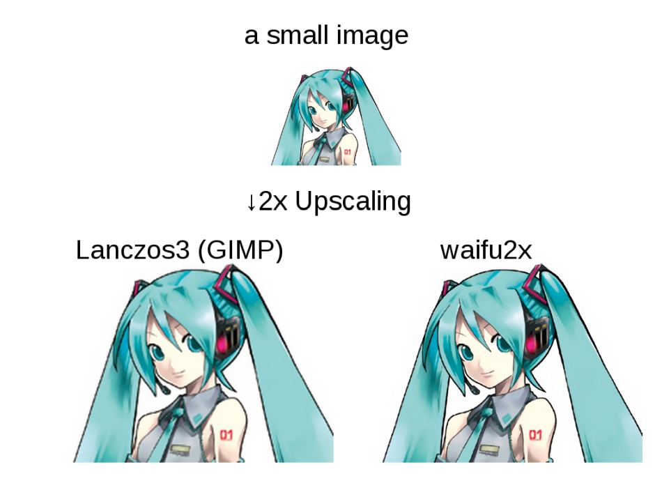 Сравнение различных подходов при масштабировании изображения